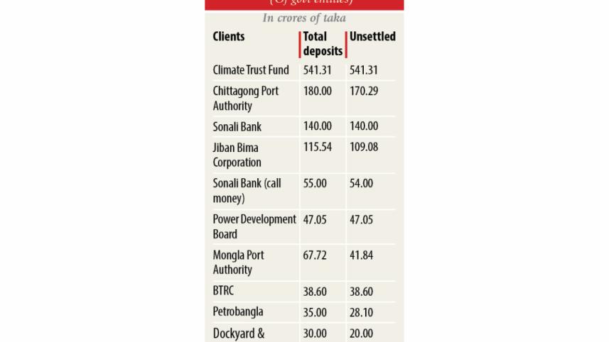 Padma Bank.jpg