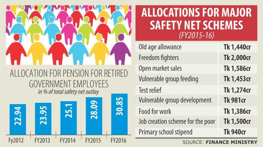 pension