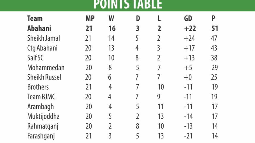 points table.jpg