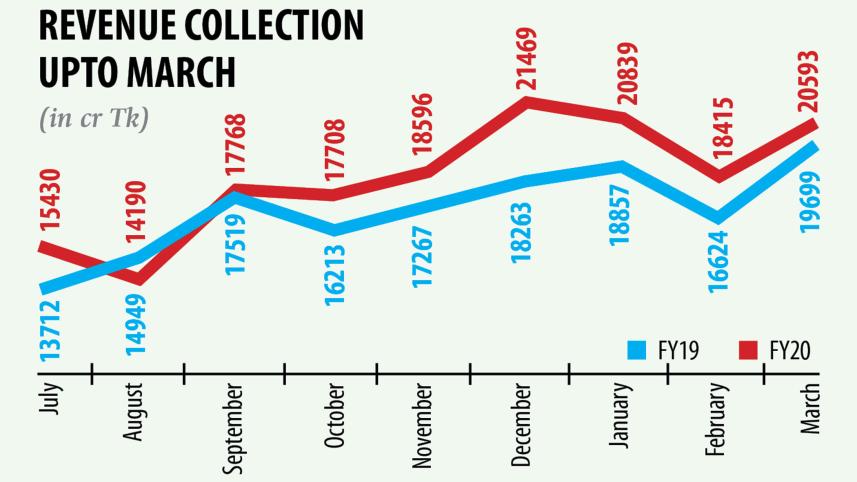 Revenue-collections-1.jpg