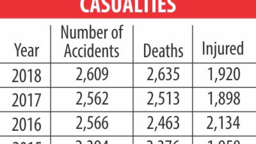 road accidents.jpg