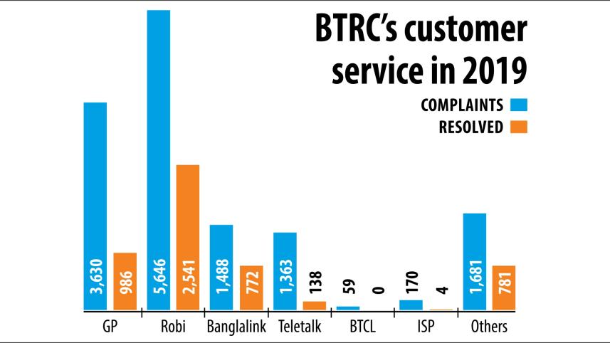 Robi questions BTRC report.jpg