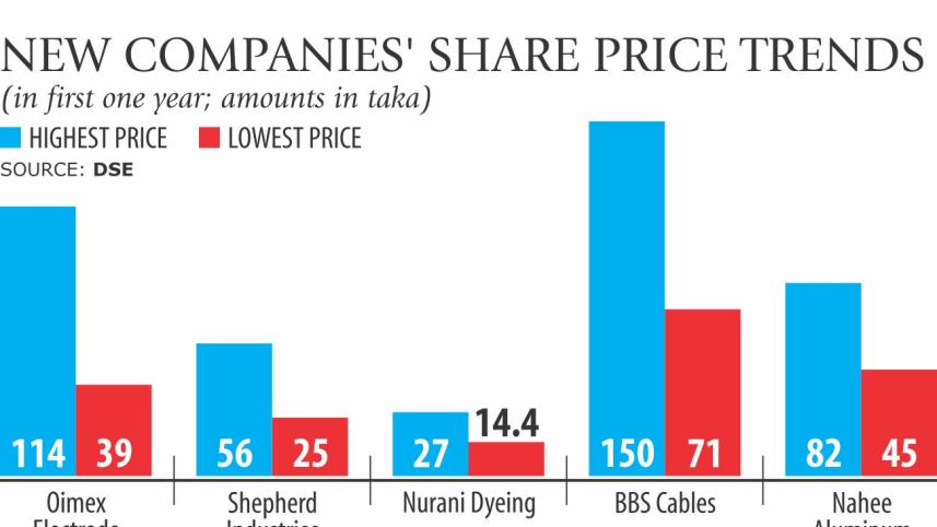 share price.jpg