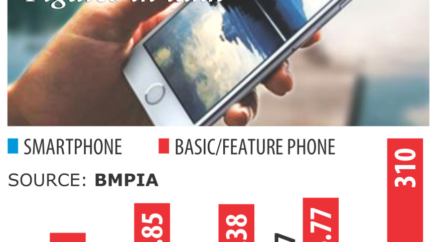 Smartphone imports.jpg