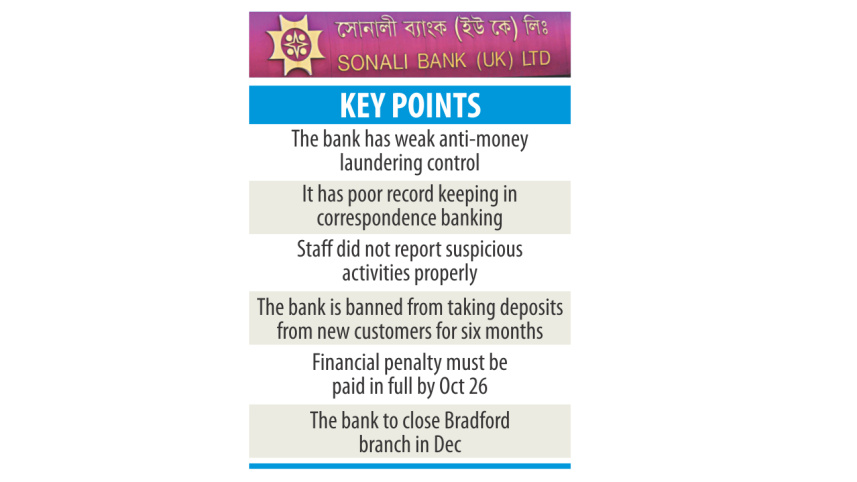 Sonali Bank.jpg