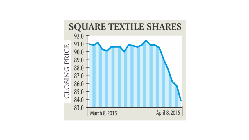 square textile invest.jpg