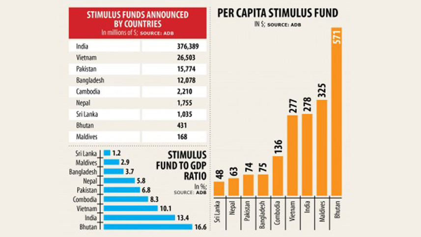 stimulas-fund.jpg