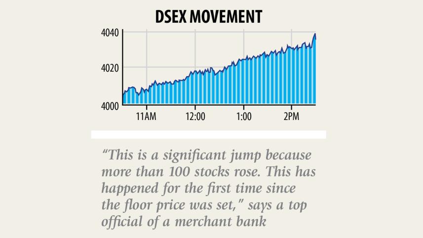stock-soar.jpg