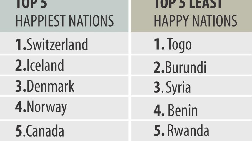 swiss-happiest.jpg