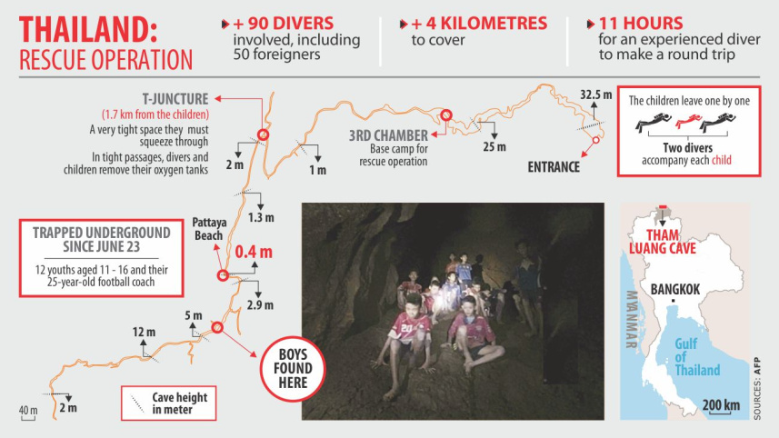 thailand rescue.jpg