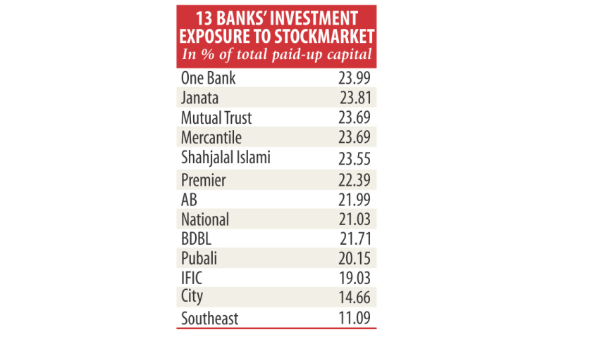 Thirteen commercial banks.jpg