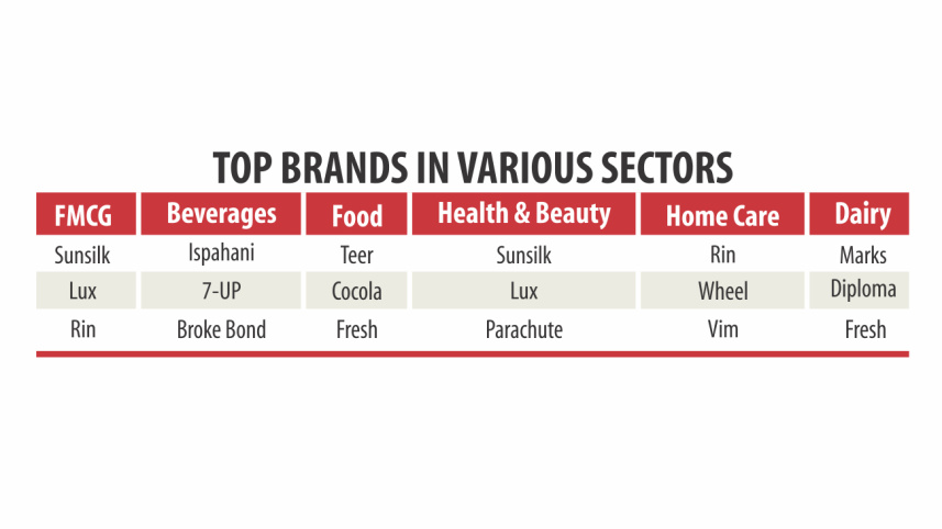 top brand.jpg
