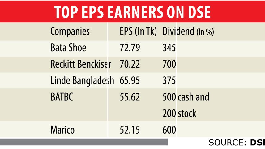 top earners.jpg