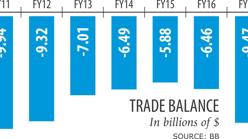 trade chart.jpg