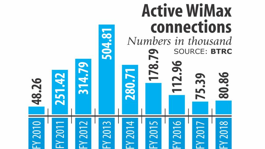 WiMax.jpg