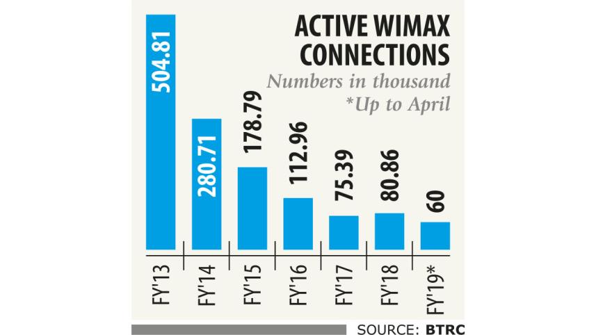 wimax.jpg