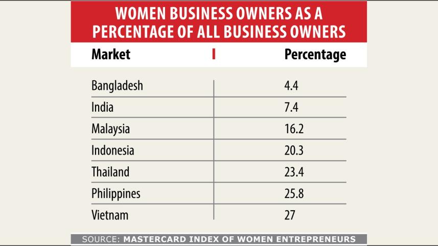 WOMEN ENTREPRENEURS Stat.jpg