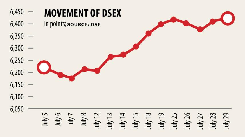 bangladeshs-stock-market.jpg