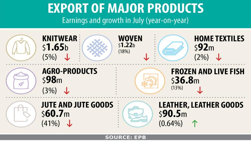 exports.jpg