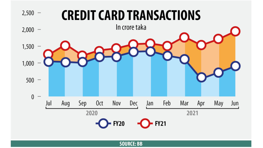 card_transactions_final.jpg