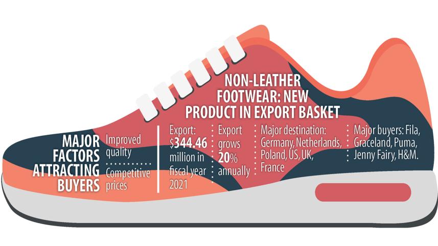 synthetic-footwear.jpg
