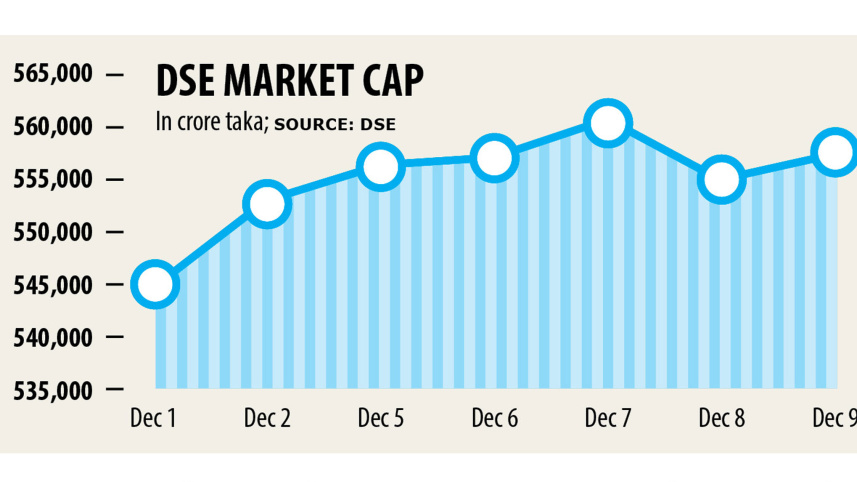 dse-chart.jpg