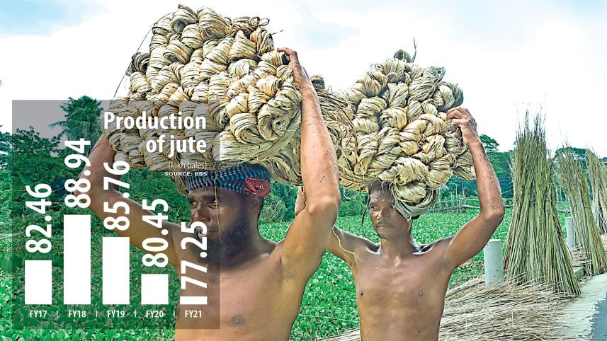 jute-price-spiral.jpg
