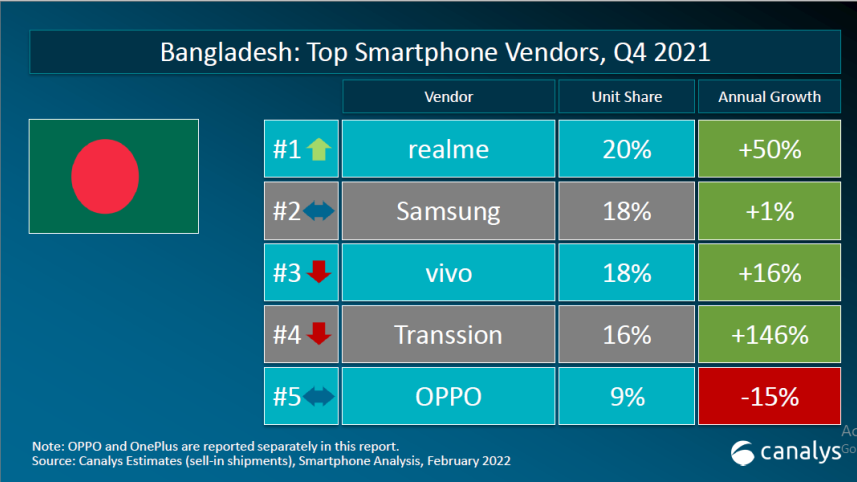 realme_ranking.png
