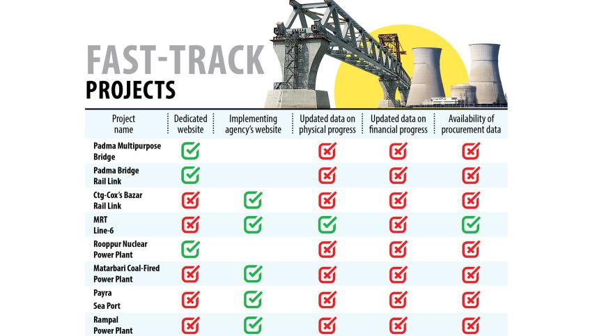 fast-track.jpg