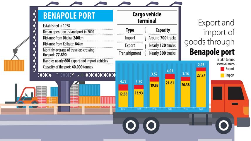benapole-port.jpg