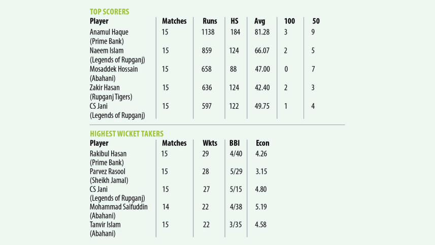 dpl-cricket-status.jpg