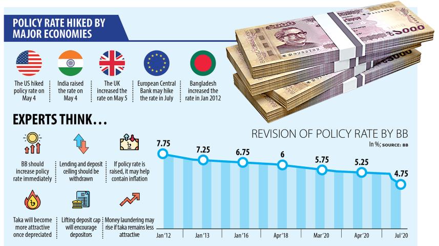 Hiking Policy Rate