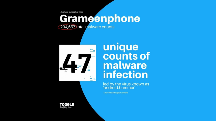 grameenphone.png