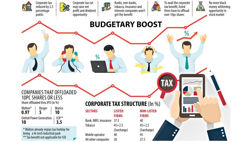 corporate tax rate