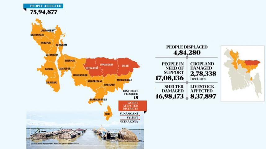 flood in northeast