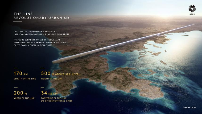 The Line in NEOM