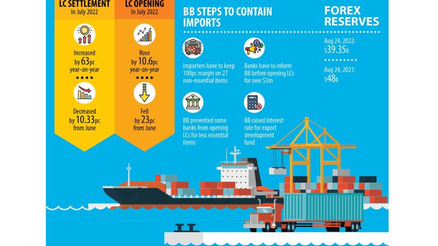 Import bills higher