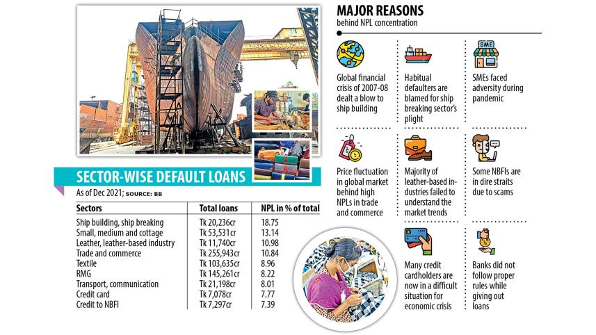 bank bad loans