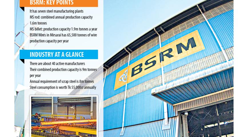 BSRM