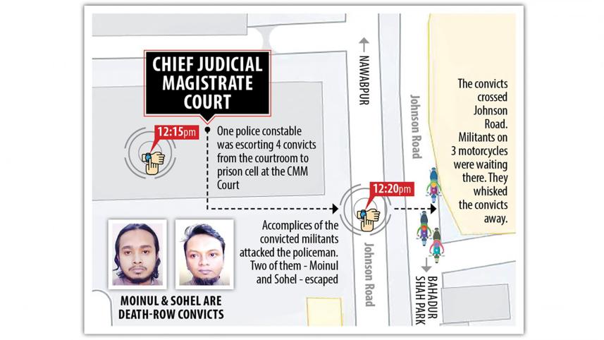 Militants' escape