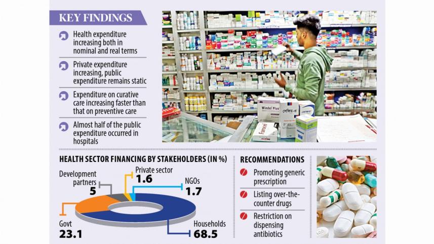 Cutting out-of-pocket medical costs
