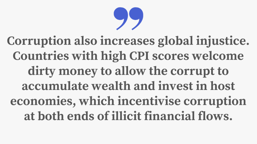 Corruption index