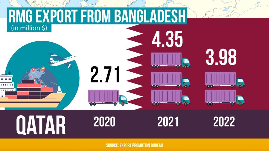 Does the Middle East buy Bangladeshi clothes?