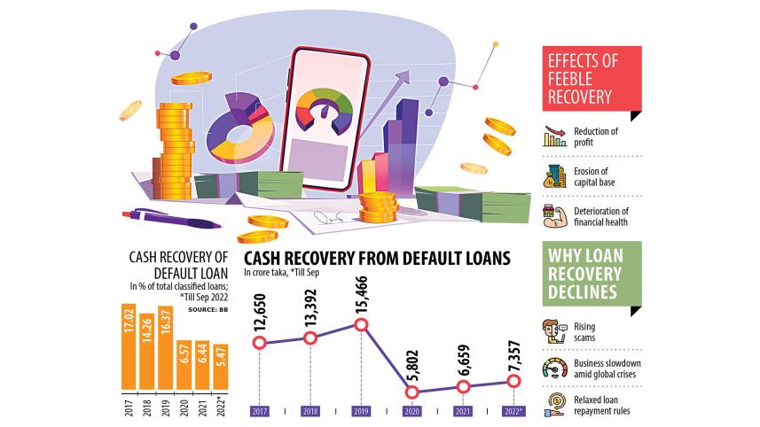 default-loans.jpg