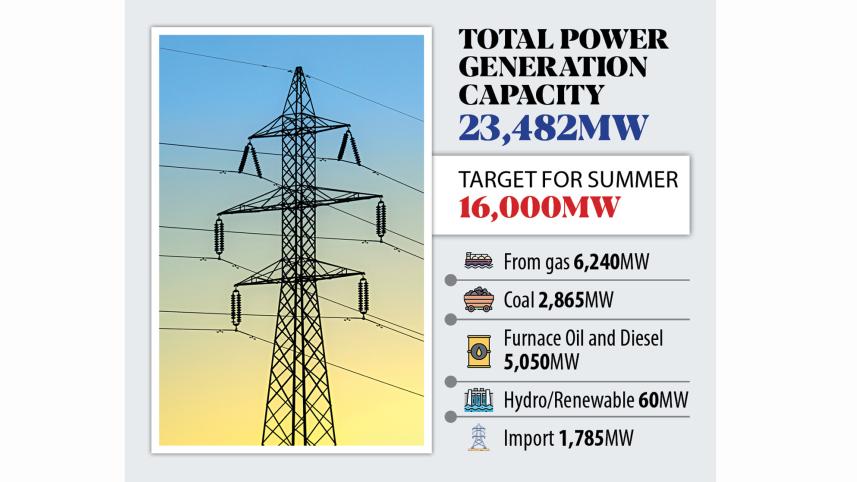 Summer Power Supply