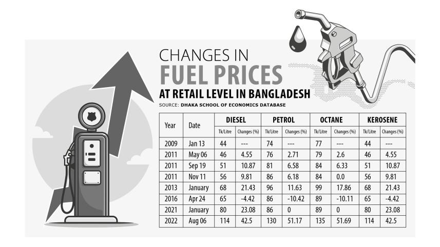 op_1_changes_in_fuel_prices.jpg