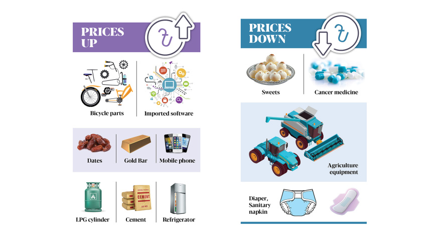 up-down-price-budget-2023.jpg