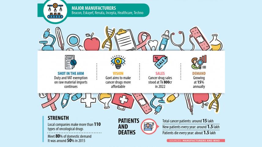 cancer-medicines_i_the_daily_star.jpg