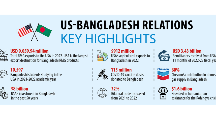 us-bangla.jpg