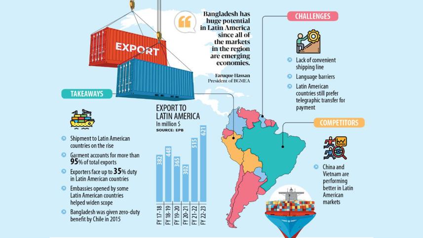 export_to_latin_america.jpg